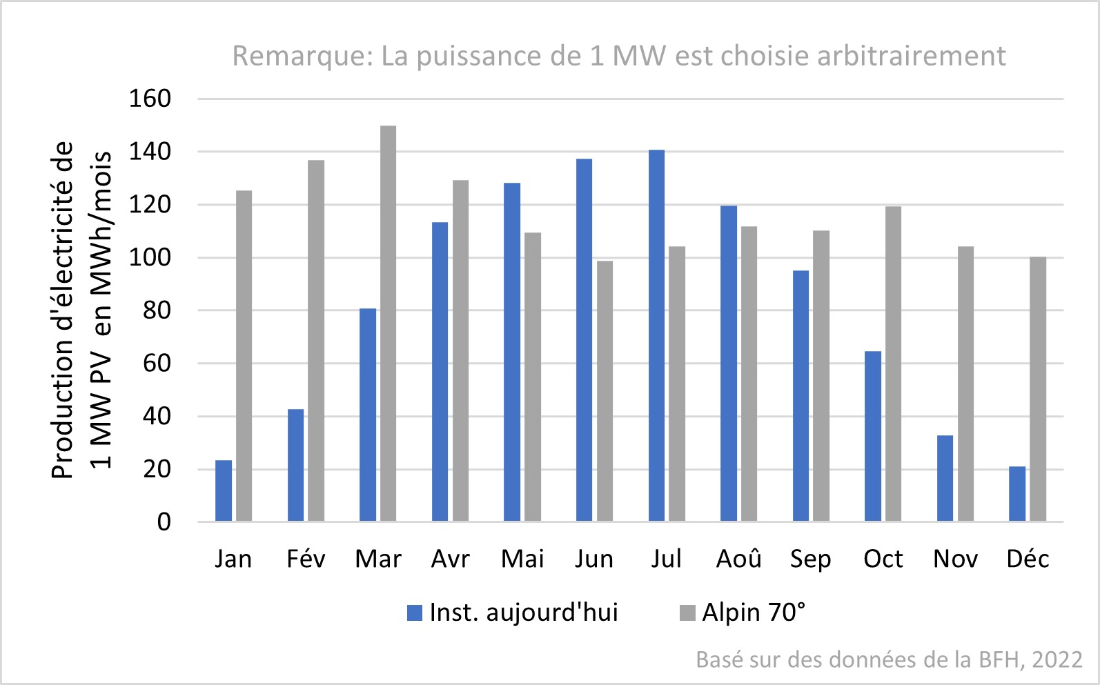 Monatlicher-Energieertrag-PV-Anlagen - Bild1 f