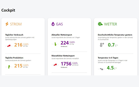 Slider Dashboard