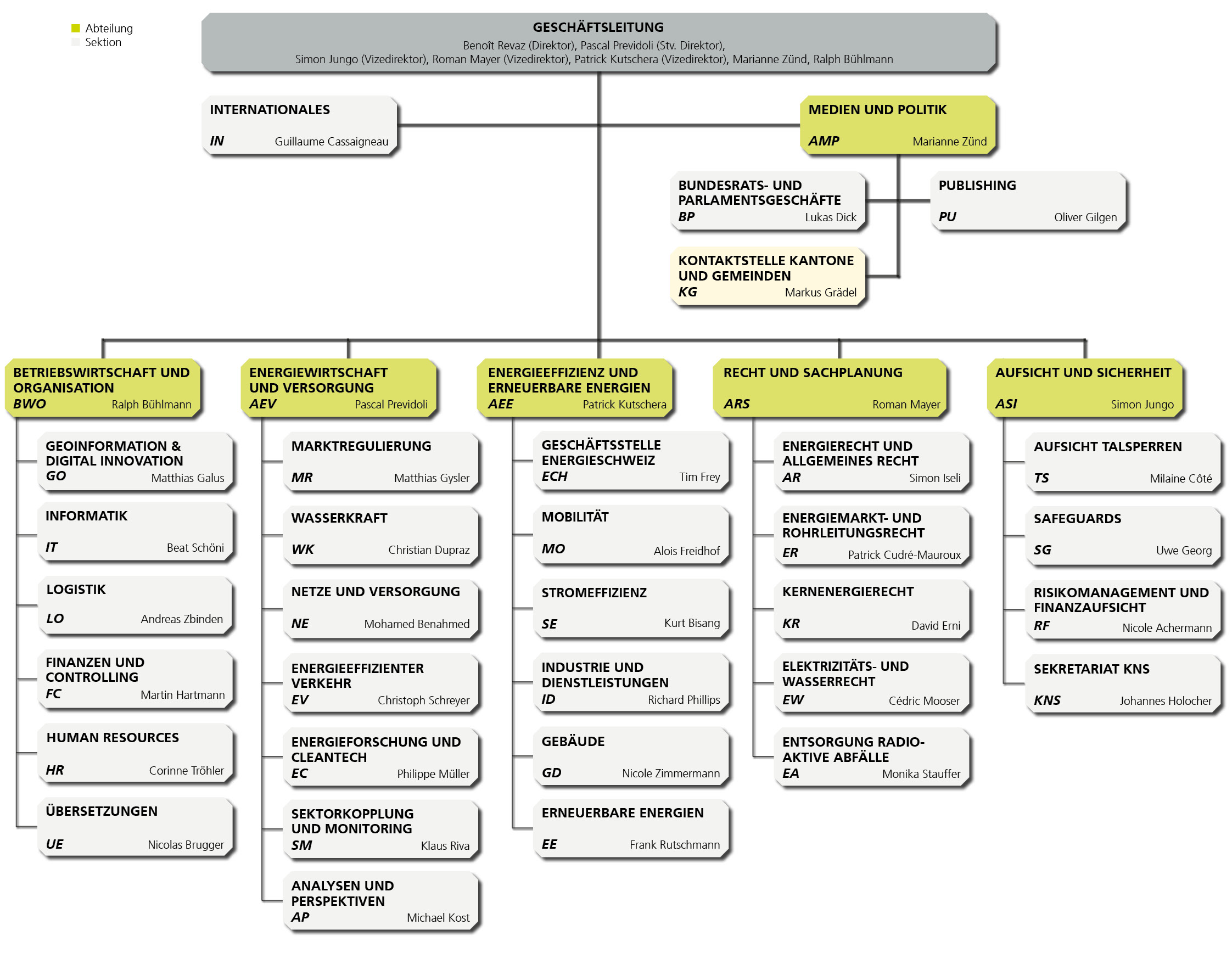 Organisation - Bild 1 d
