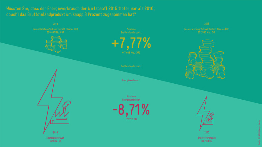 BFE-Infografik-Grafik_3-DE-2015