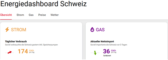 Energiedashboard - Bild 1 - d