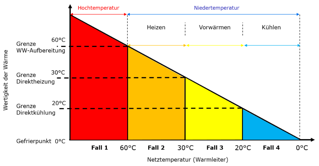 Fernwärme - Bild 1 d