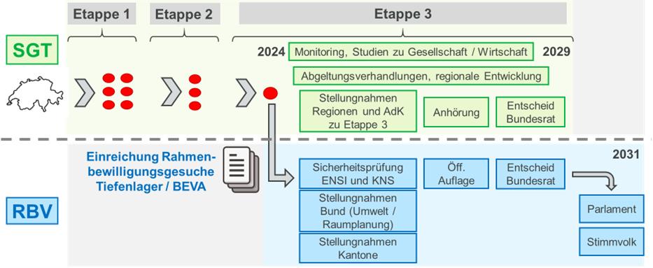 Etappe 3 - Bild 1 d