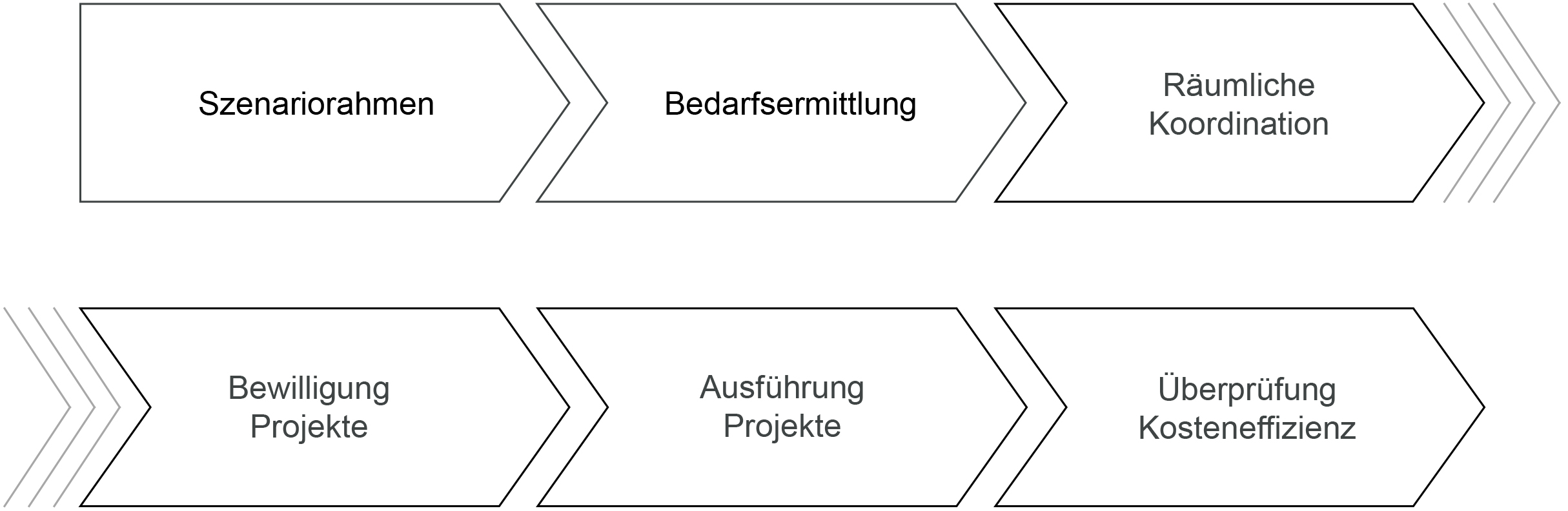 Stromnetze - Bild 2