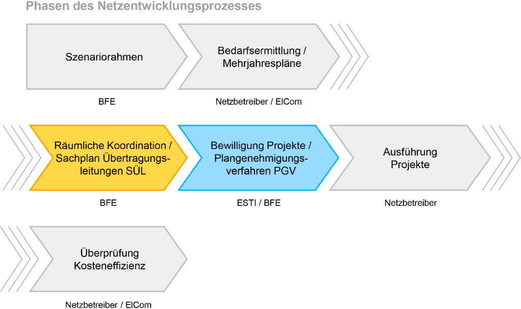 Bewilligungsverfahren - Bild 1 d