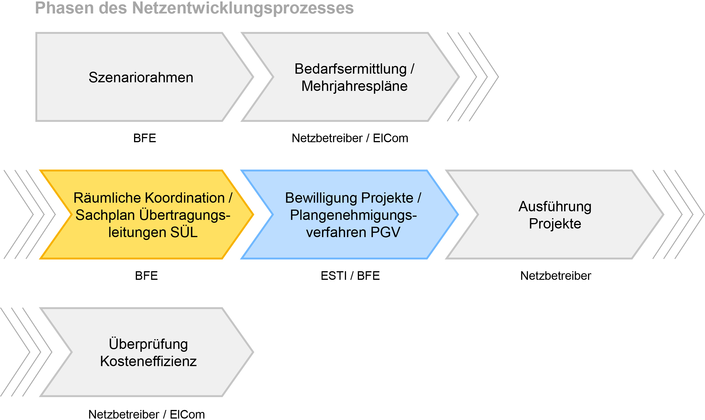 Bewilligungsverfahren - Bild 1 d