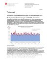 Vollzug der CO2-Emissionsvorschriften für Personenwagen 2019