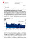 Vollzug der CO2-Emissionsvorschriften für Personenwagen 2022