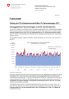 Vollzug der CO2-Emissionsvorschriften für Personenwagen 2017