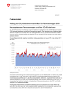 Vollzug der CO2-Emissionsvorschriften für Personenwagen 2016