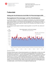 Vollzug der CO2-Emissionsvorschriften für Personenwagen 2018