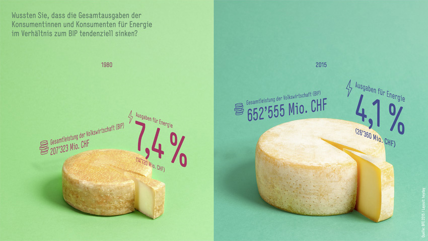 BFE-Infografik-Grafik_1-DE-2015