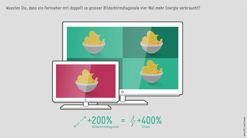 BFE-Infografik-Grafik_10-DE-2015