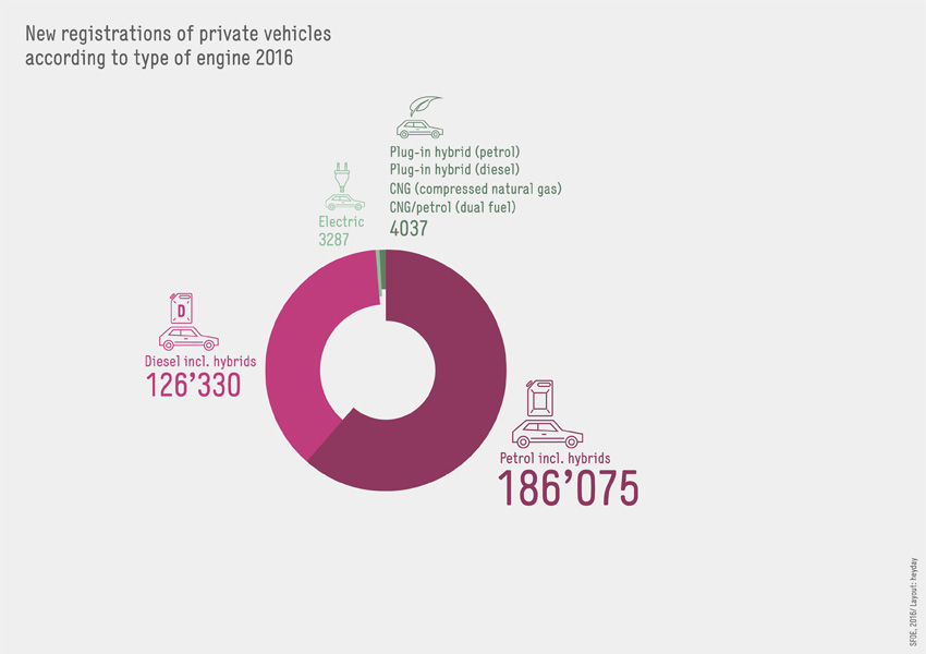 BFE-Infografik-Grafik_4-EN-2016