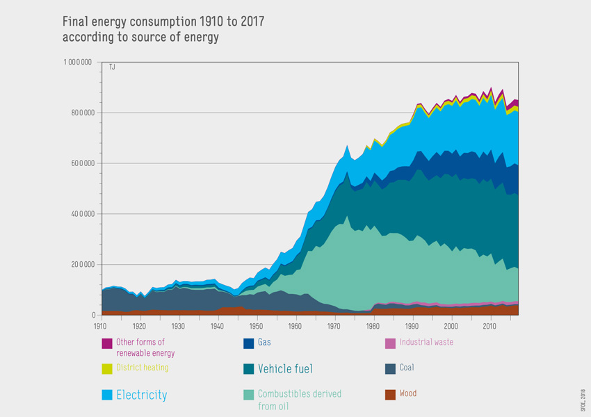 BFE-Infografik-Grafik_2-EN-2018