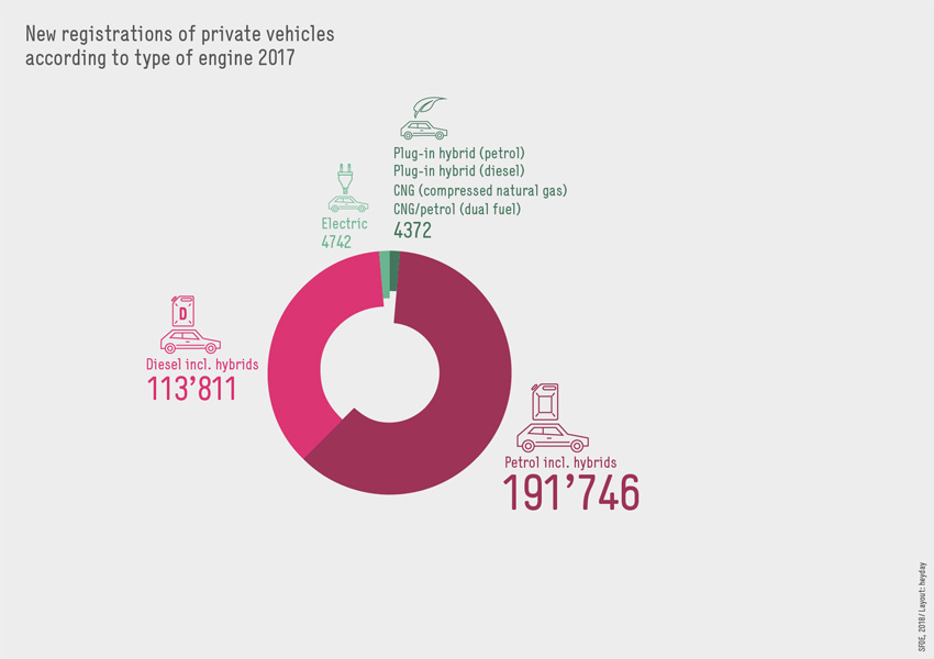 BFE-Infografik-Grafik_4-EN-2018