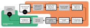 Grafik-BFE-SWEET-Ablauf_Call_1-2023-EN