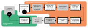 grafik-bfe-prozess-sweet_call_1-2024-en
