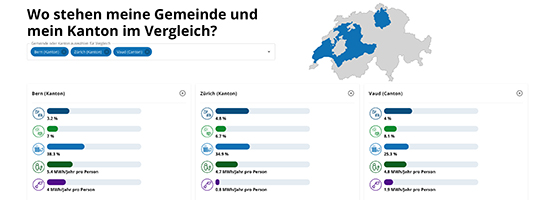 Energiereporter - Bild 1e