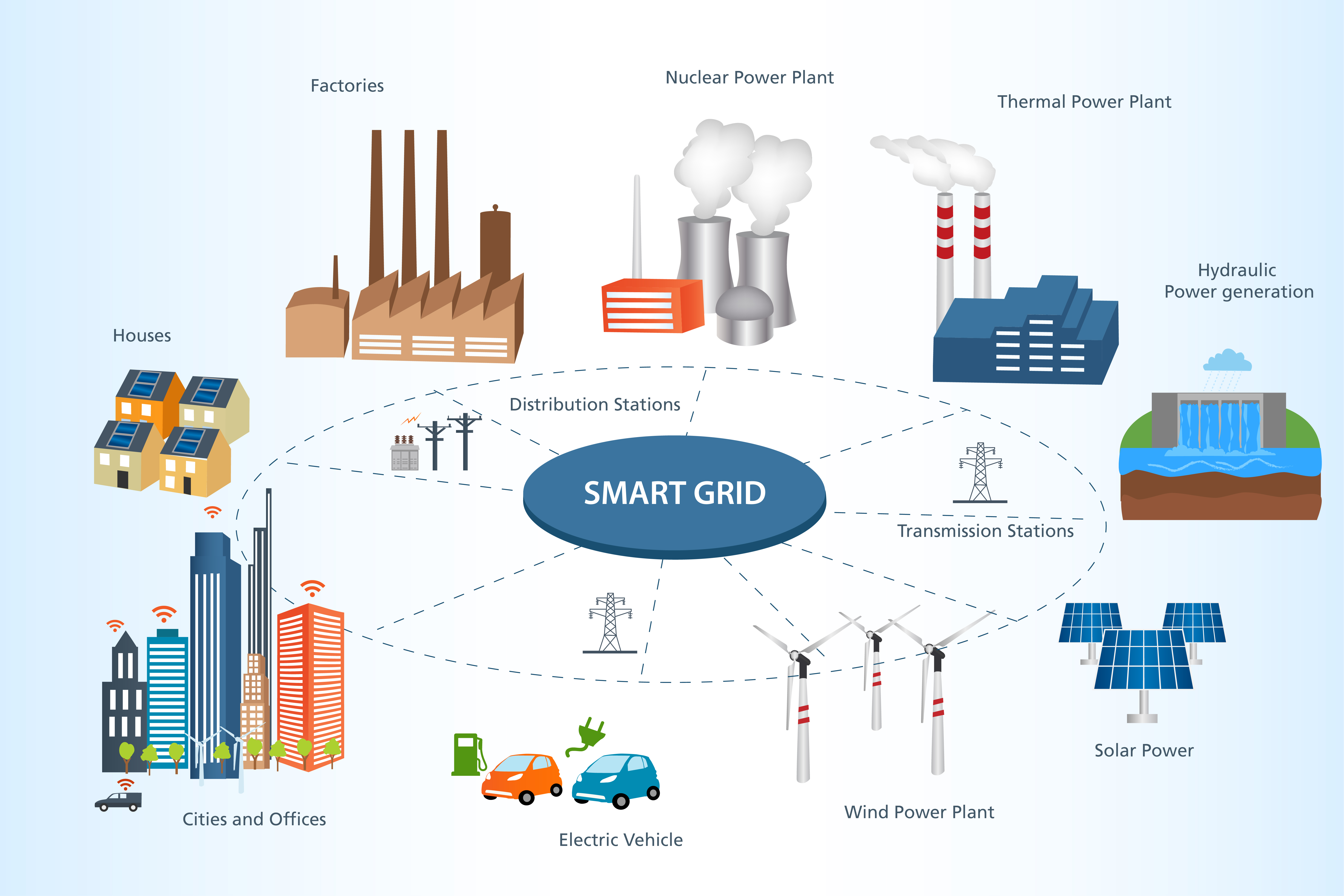 contrast Verval Geest Smart grids and smart metering