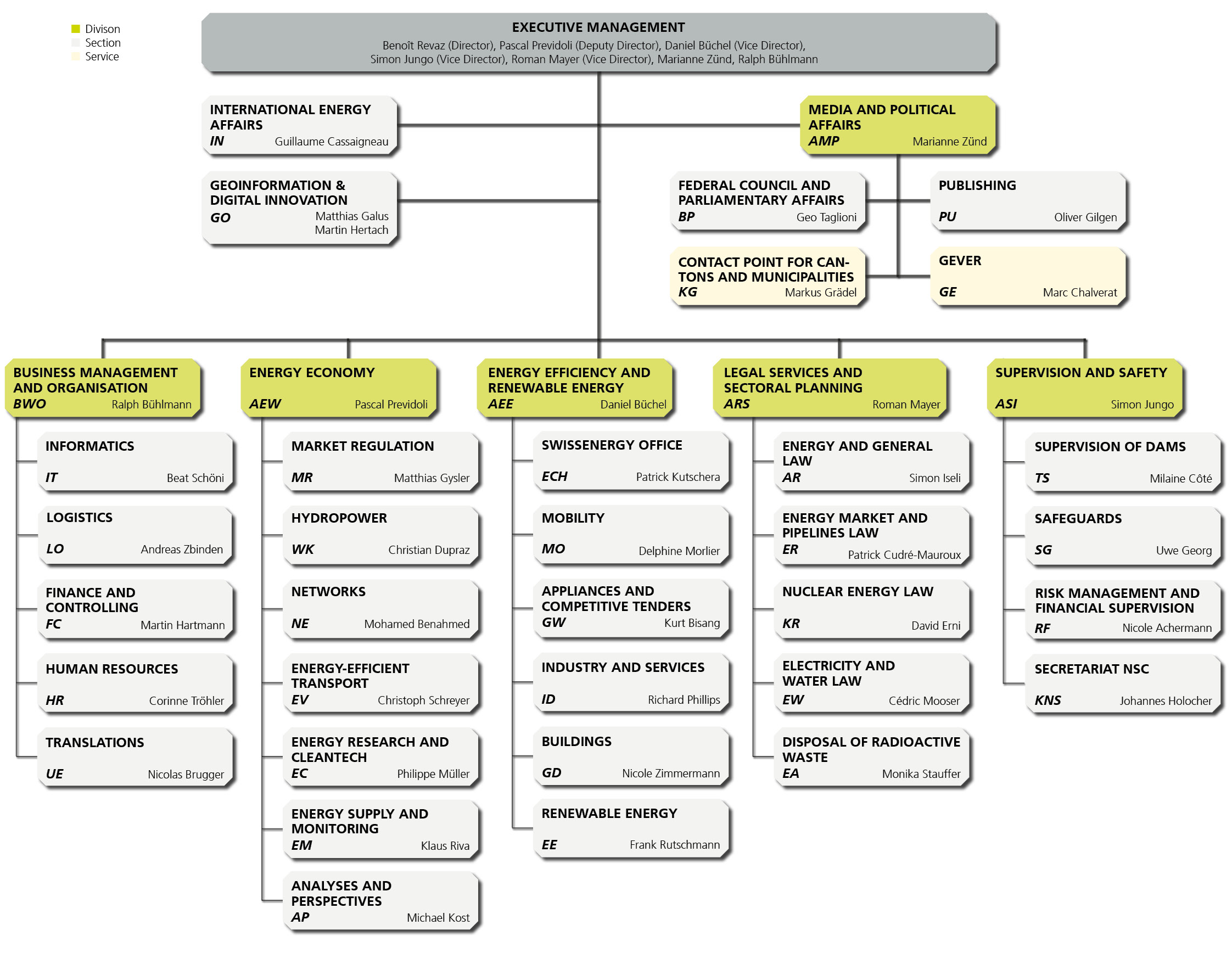 Organisation - Bild 1 e