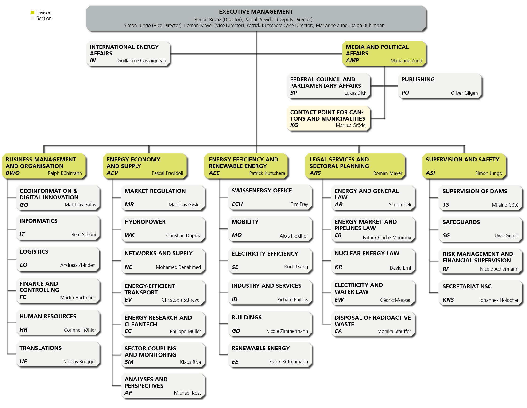 Organisation - Bild 1 e