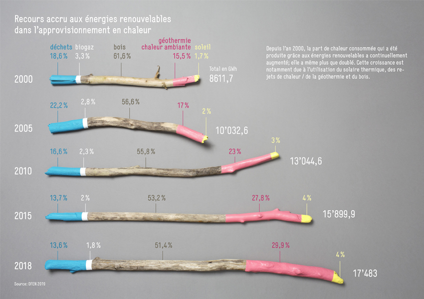 BFE-Infografiken-2019-Grafik2-FR