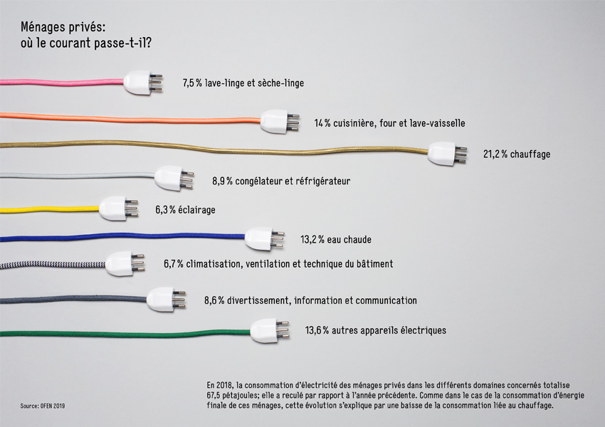 BFE-Infografiken-2019-Grafik3-FR