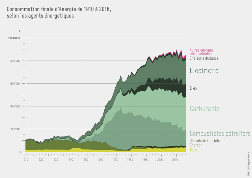 BFE-Infografik-Grafik_2-FR-2016