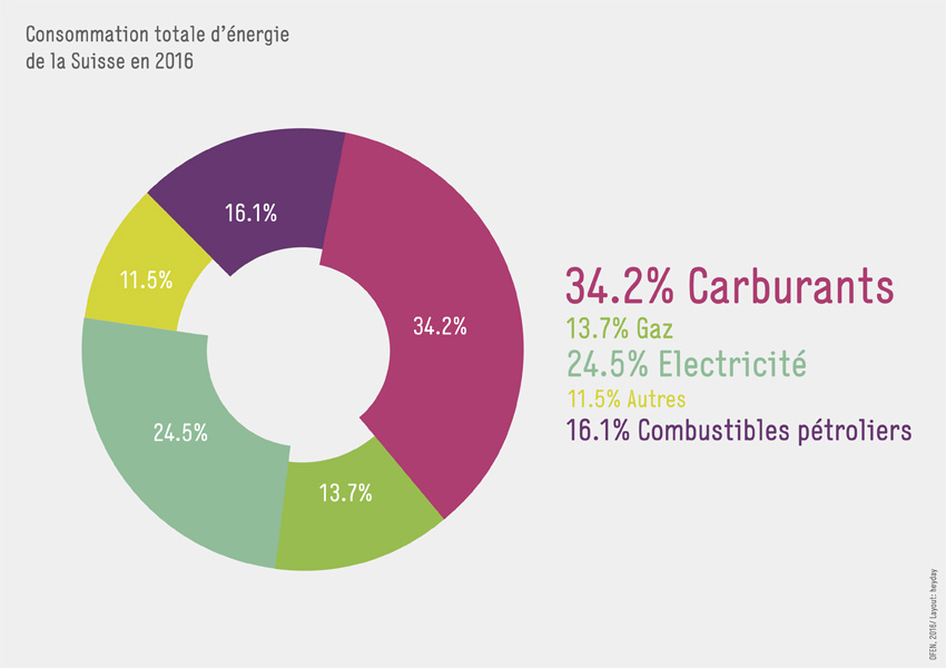 BFE-Infografik-Grafik_8-FR-2016