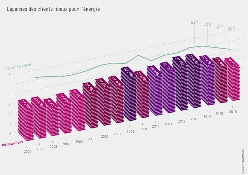 BFE-Infografik-Grafik_9-FR-2016