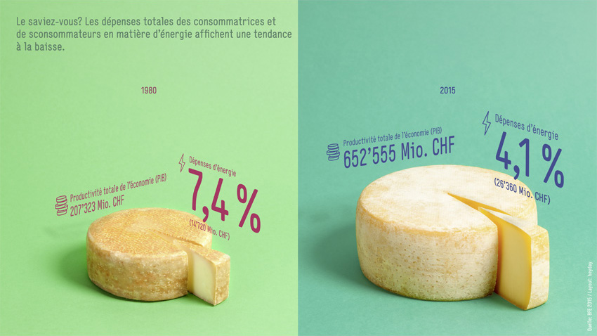BFE-Infografik-Grafik_1-FR-2015