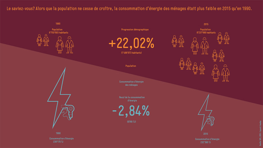 BFE-Infografik-Grafik_2-FR-2015