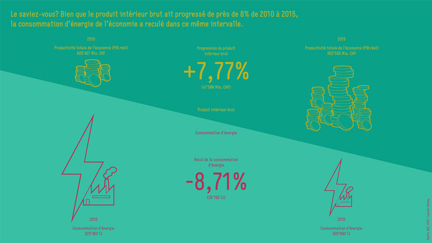 BFE-Infografik-Grafik_3-FR-2015