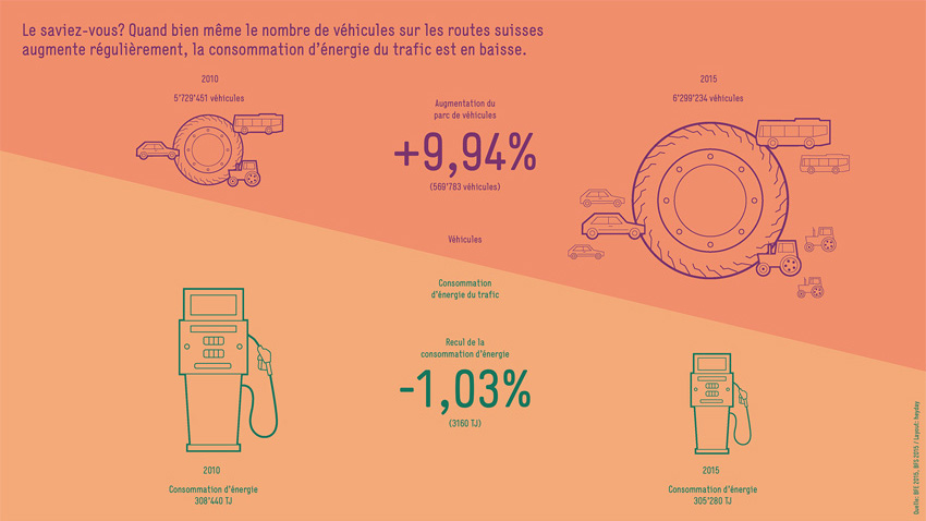 BFE-Infografik-Grafik_4-FR-2015