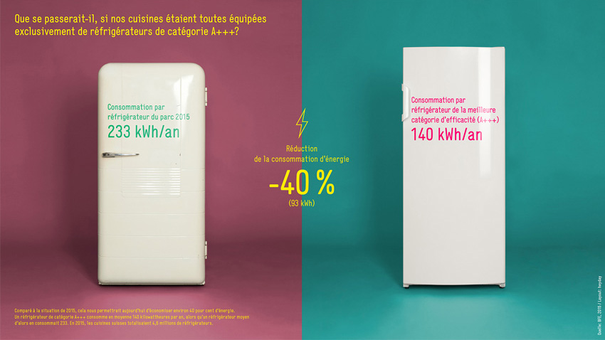 BFE-Infografik-Grafik_9-FR-2015