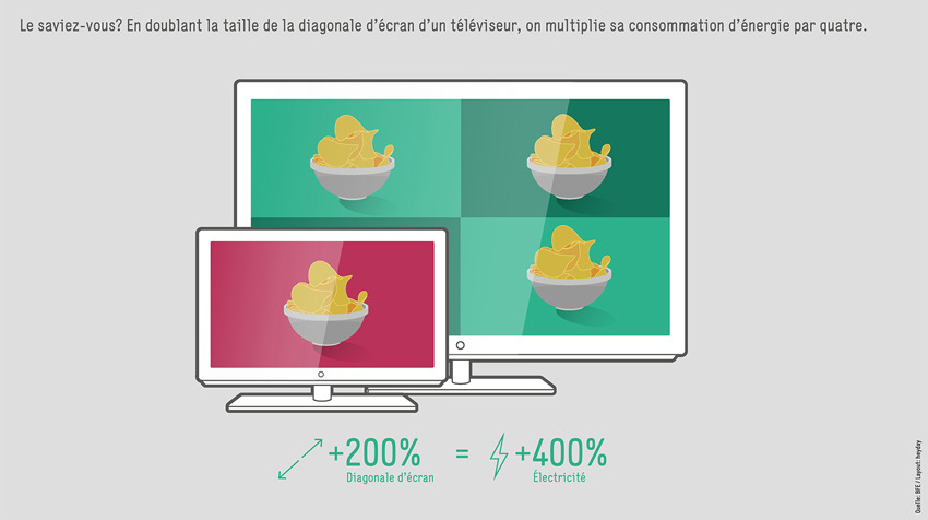 BFE-Infografik-Grafik_10-FR-2015