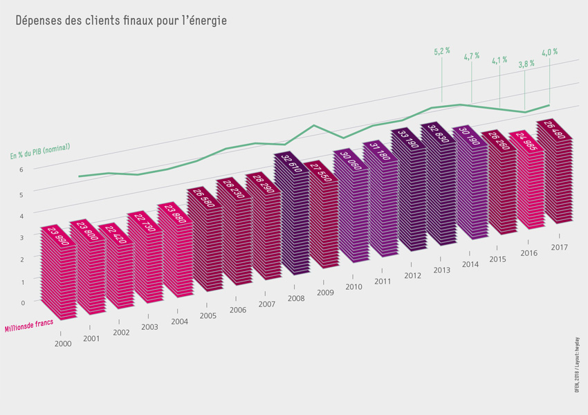 BFE-Infografik-Grafik_9-FR-2018
