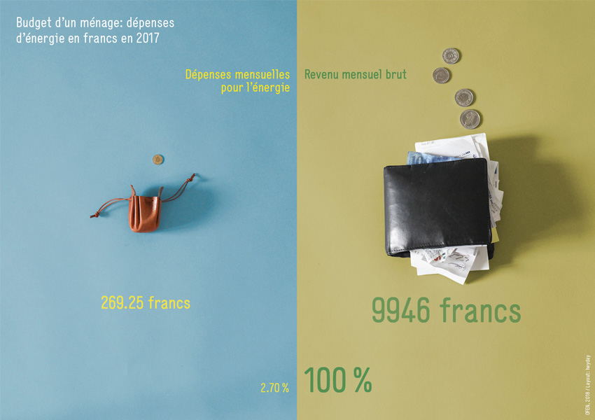 BFE-Infografik-Grafik_18-FR-2018