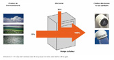 Illustration 1: Principe de fonctionnement d’une pompe à chaleur avec les flux d’énergies