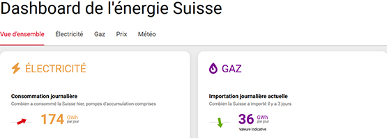 Energiedashboard - Bild 1 - f