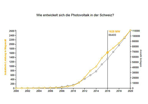Storymaps - Bild 15