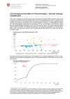 Prescriptions concernant les émissions de CO2 des voitures de tourisme – Résultats d’exécution généraux 2021 (en allemand)