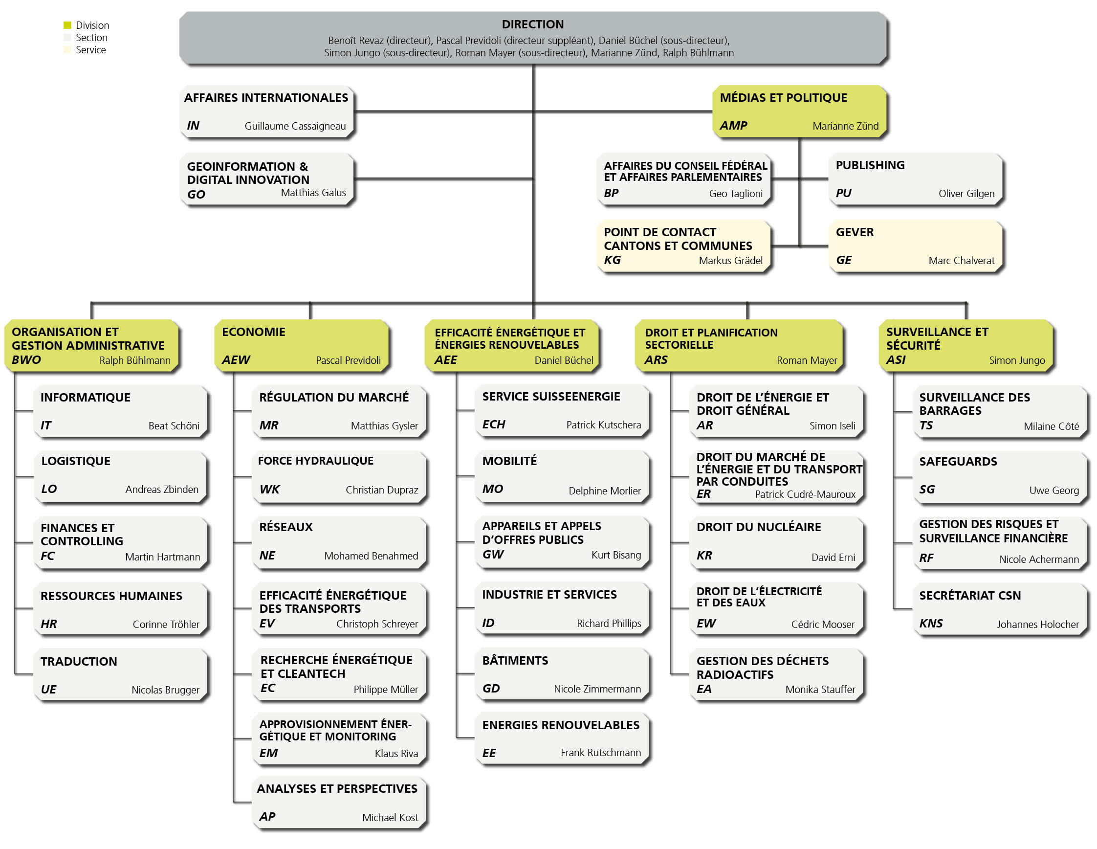 Organisation - Bild 1 f