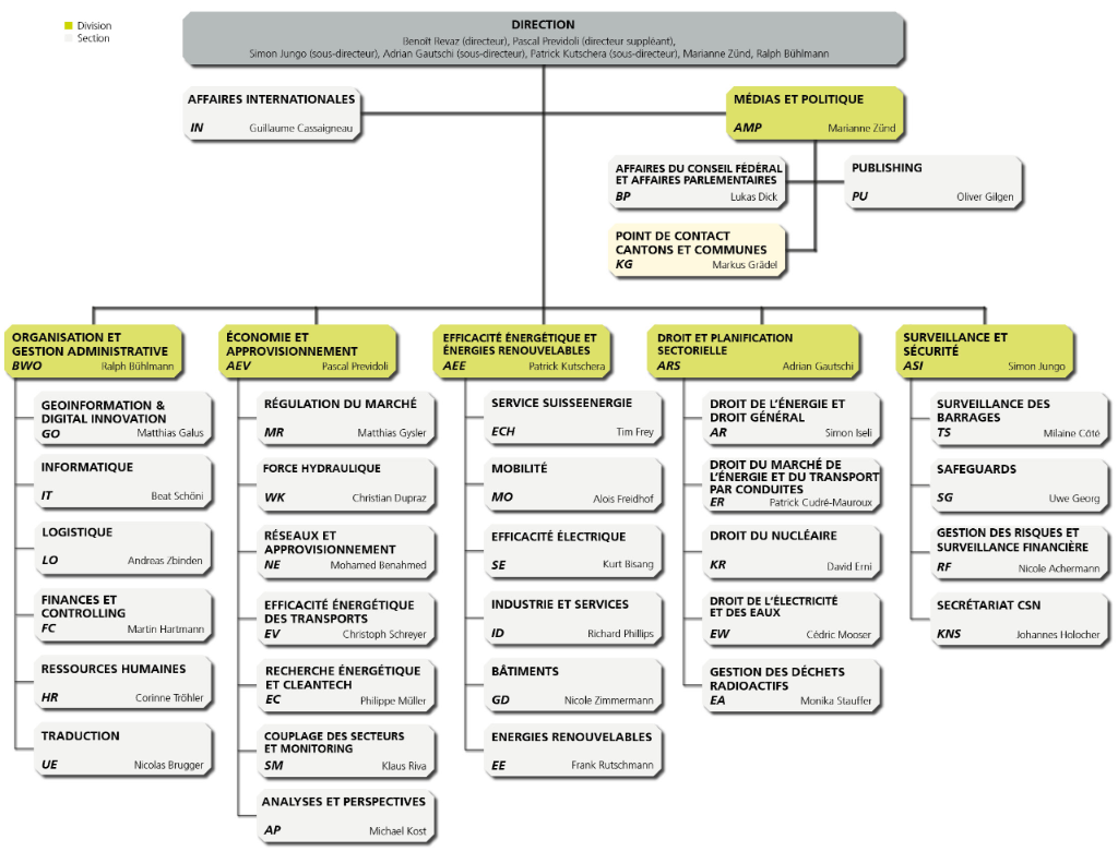 Organisation - Bild 1 f