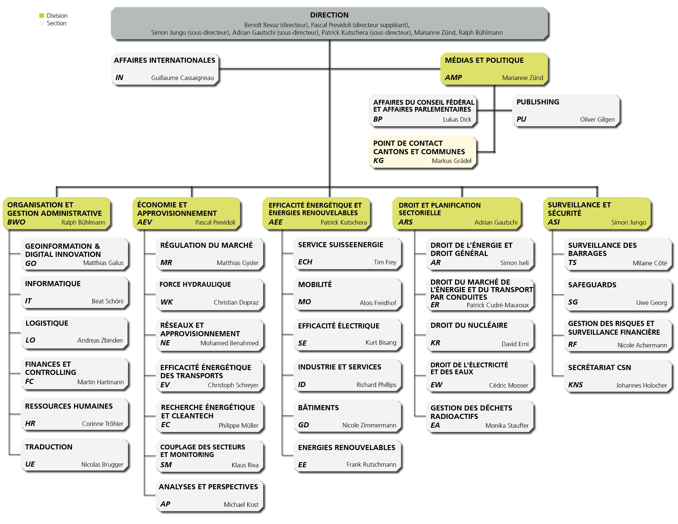 Organisation - Bild 1 f