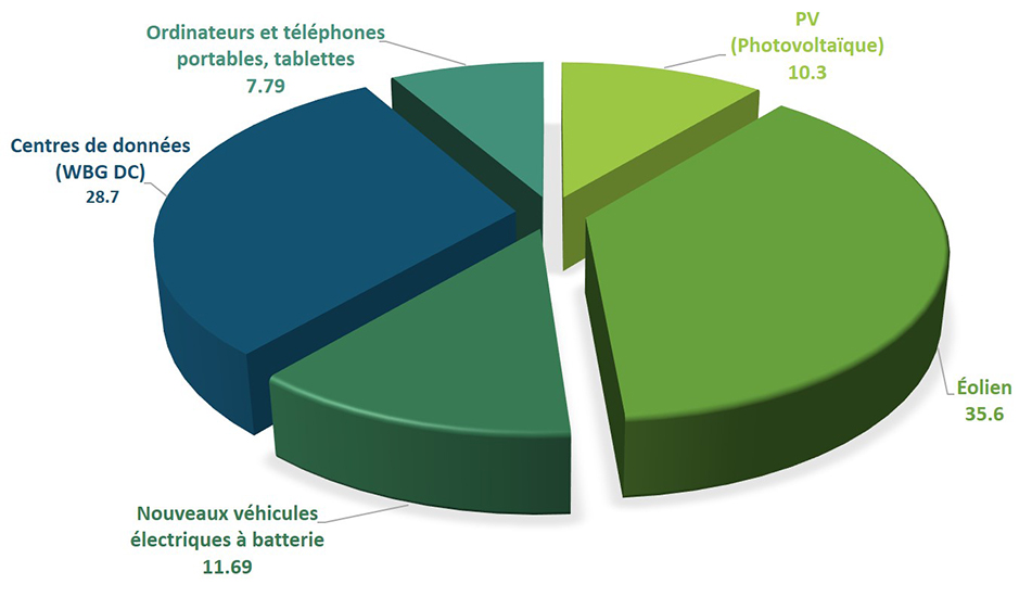 Effizienzpotential - Bild 1 f