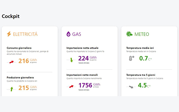 Slider Dashboard