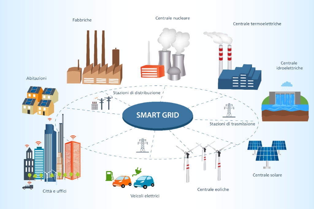 Smart grids - Bild 1
