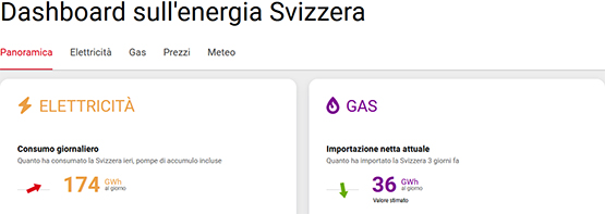 Energiedashboard - Bild 1 - i